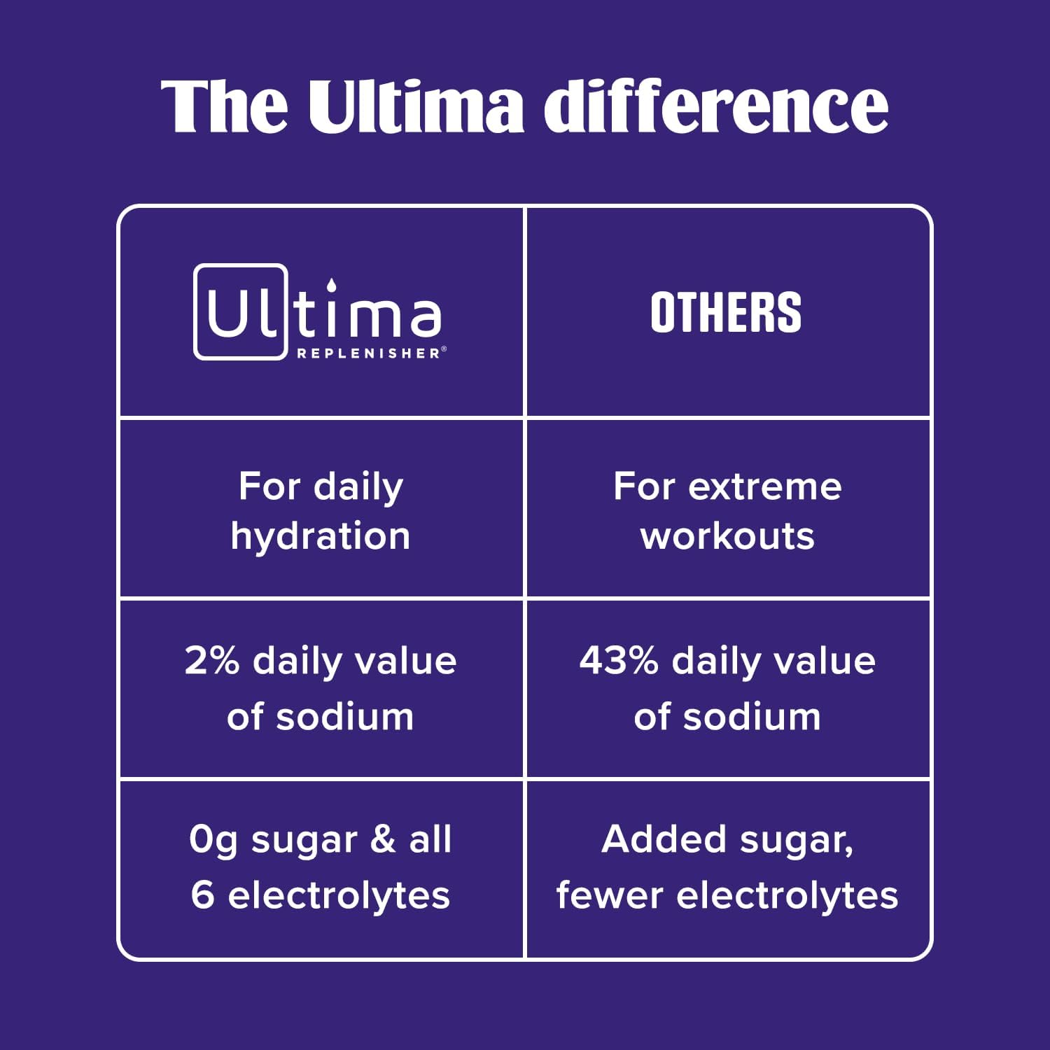 Ultima Replenisher Original Variety Electrolyte Packets, 20 Stickpacks, supplied image 6
